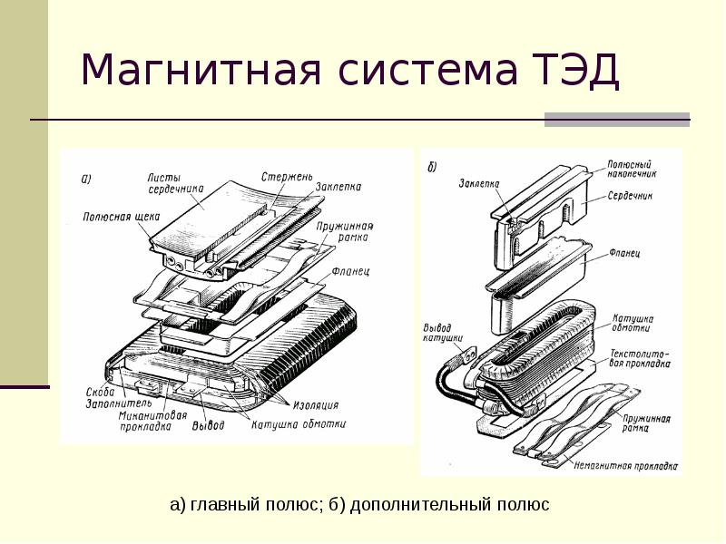 Магнитные системы. Чертеж магнитная система тягового электродвигателя. Магнитная система Тэд. Остов и магнитная система Тэд. Магнитная характеристика тягового электродвигателя.