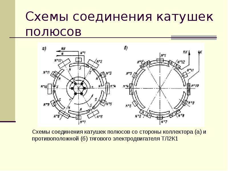 Соединение катушек