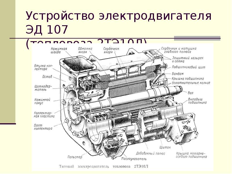 Электродвигатель физика презентация