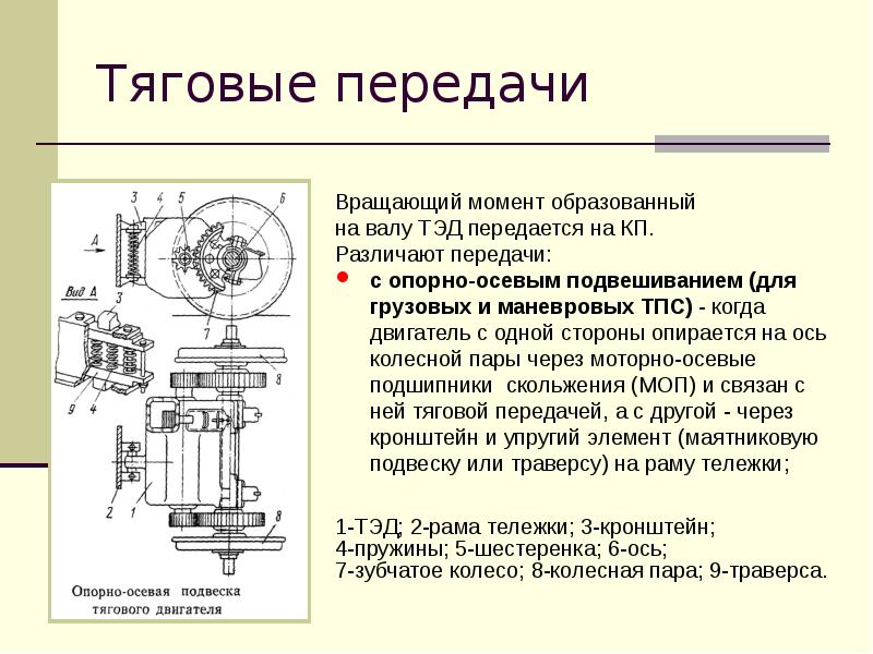 Презентация электродвигатель 8 класс физика