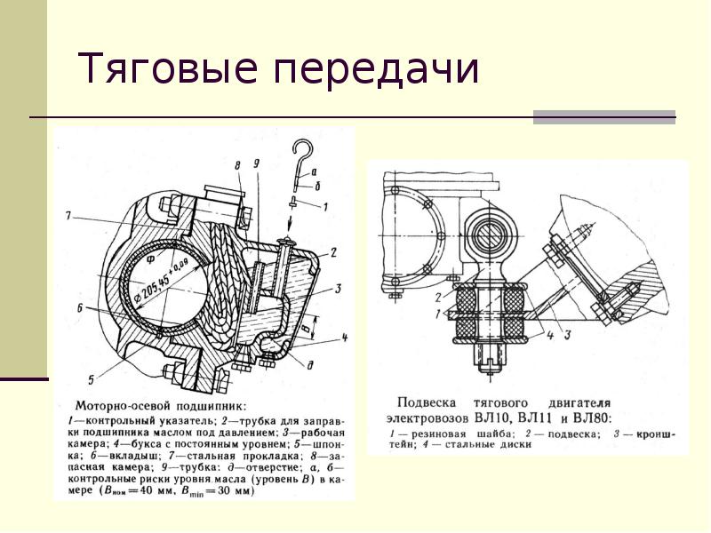 Электродвигатель презентация 11 класс