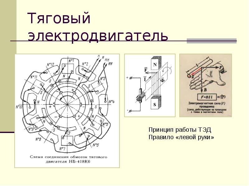 Электродвигатель презентация 11 класс