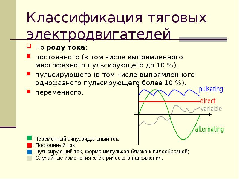 Роды тока. Классификация тяговых электродвигателей. Классификация Тэд. Классификация электрических двигателей по роду тока. По роду тока.