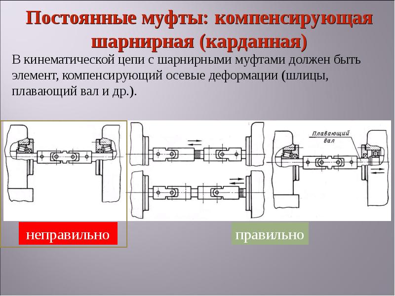 Презентация муфты по технической механике