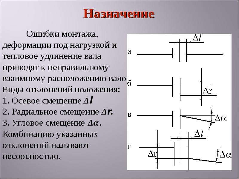 Муфты презентация техническая механика