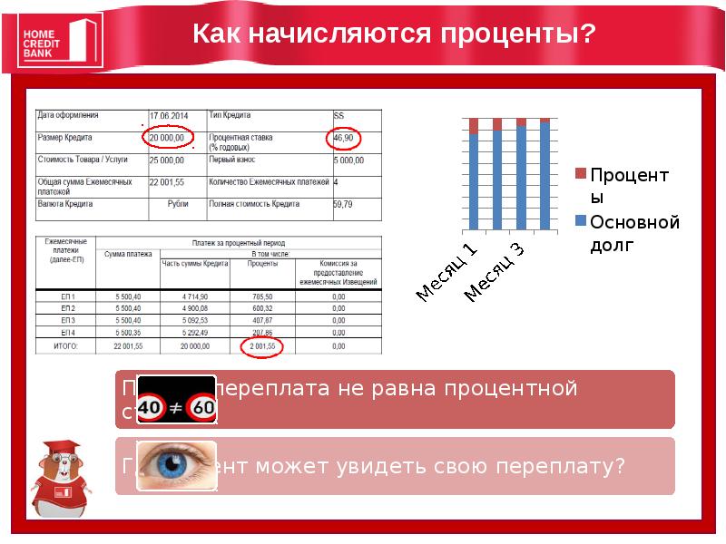 Хоум кредит банк презентация о банке