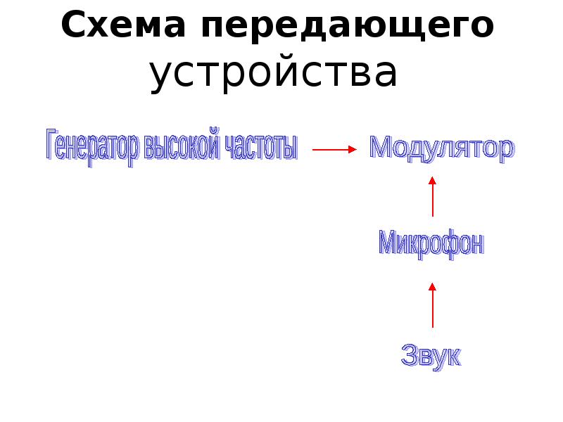 Схема передающего устройства. Схема передающего устройства