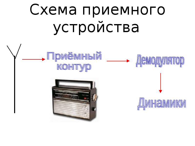 Приемный контур