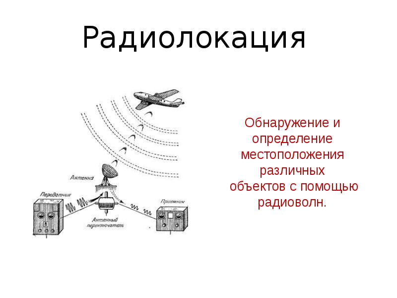 Радиолокация без формул но с картинками