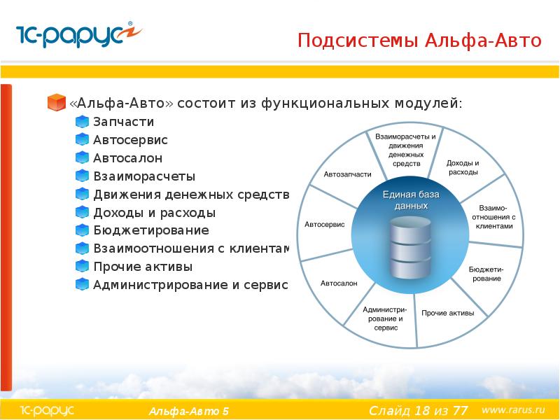 Подсистемы Альфа-Авто «Альфа-Авто» состоит из функциональных модулей: Запчасти Автосервис Автосалон Взаиморасчеты 