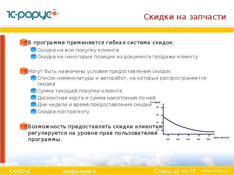 Скидки на запчасти В программе применяется гибкая система скидок: Скидка на