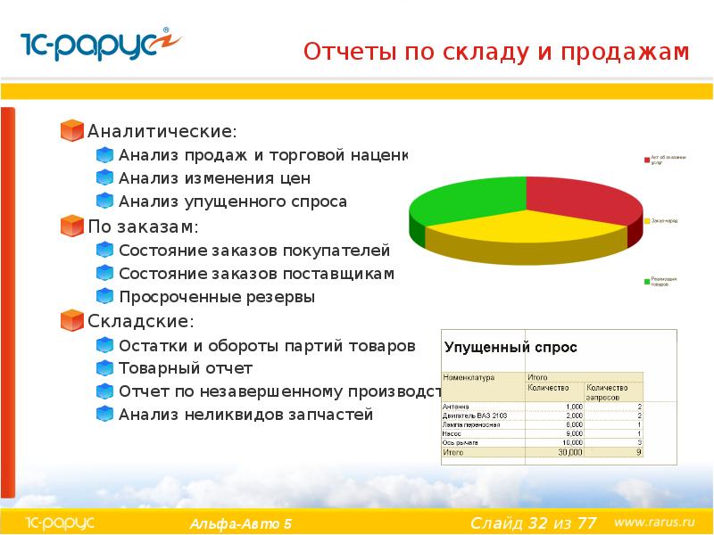 Отчет по презентации образец