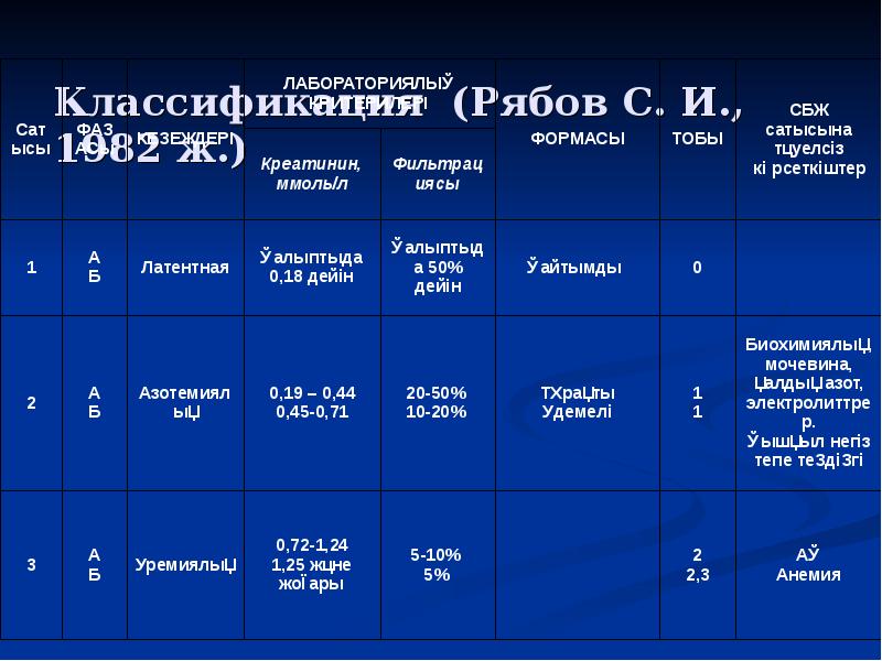 Созылмалы бүйрек жетіспеушілігі презентация