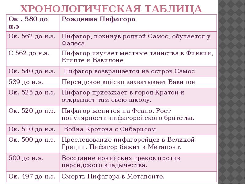 Хронологическая таблица антона павловича чехова