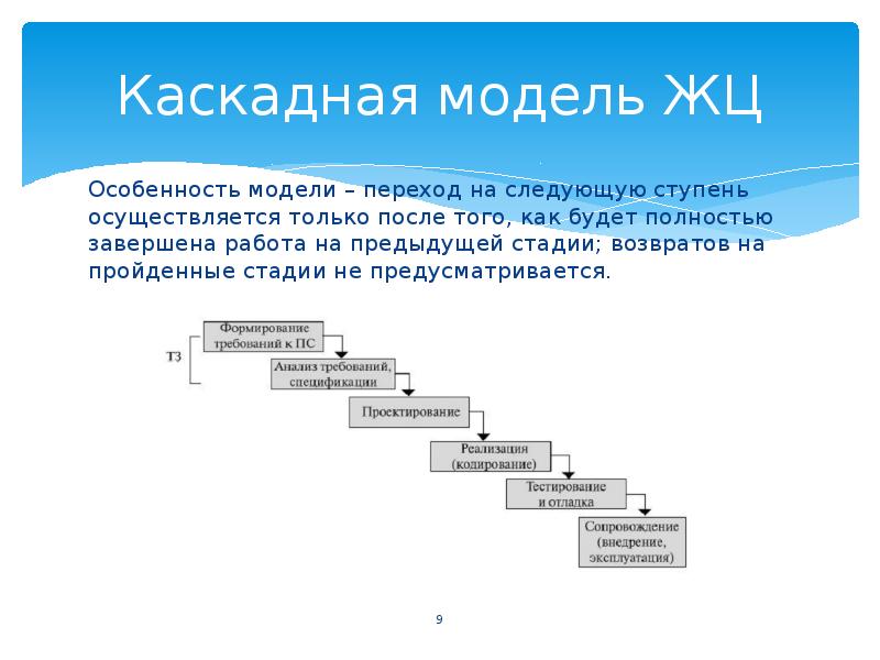 Не предусматривается проектом