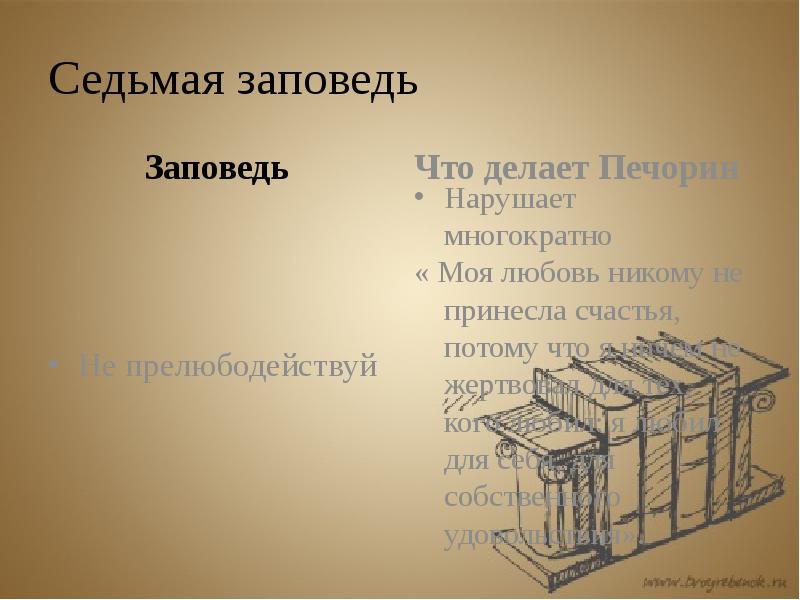 Наследование по завещанию презентация