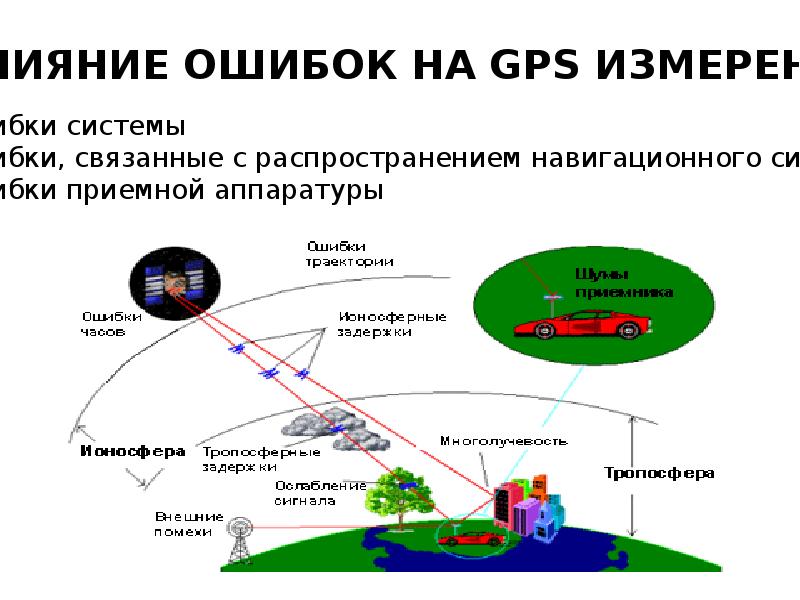 Датчик спутниковой навигации это