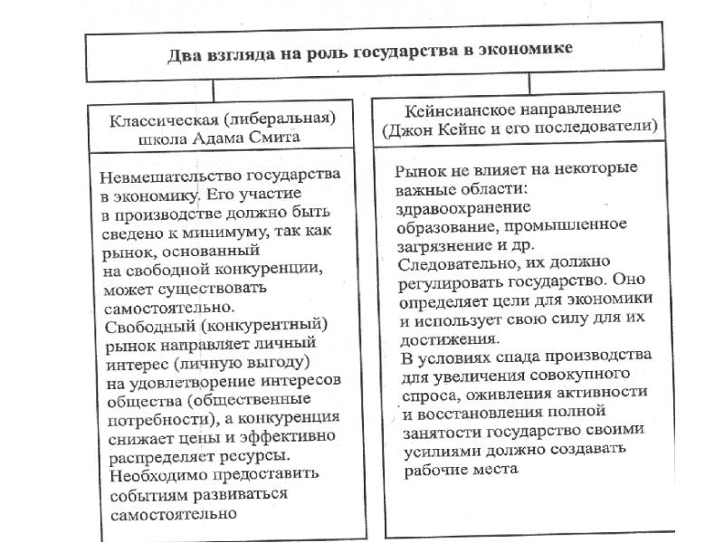 Презентация по обществу 11 класс экономика и государство