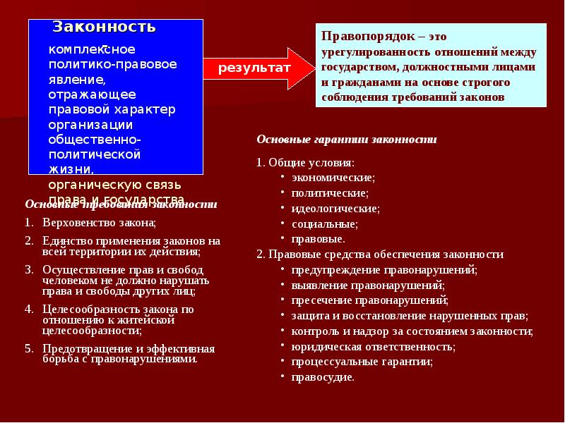 Как устойчивое явление общественной жизни законность возникает и формируется план