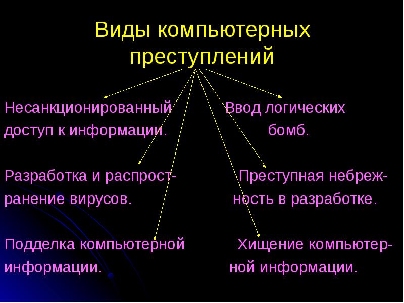 Проект на тему преступление в сфере компьютерной информации