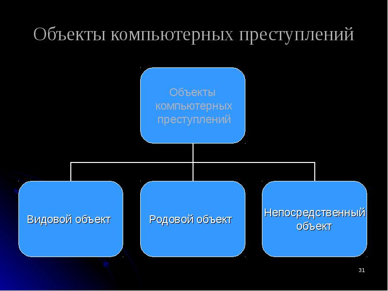 Преступления против компьютерной информации презентация