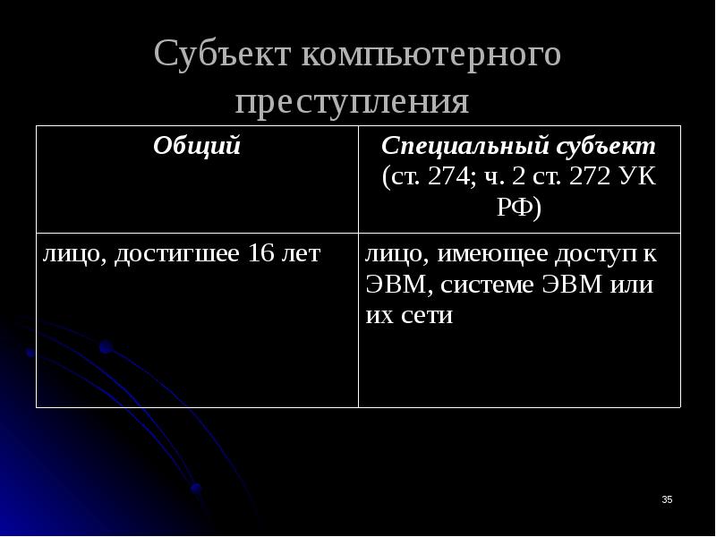 Презентация компьютерная преступность и компьютерная безопасность