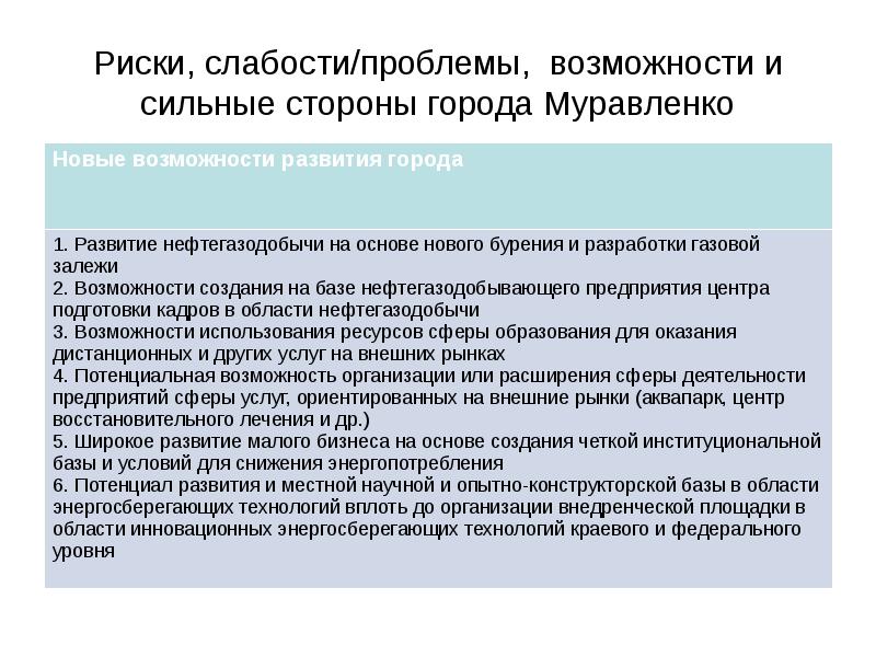 Проблемы это возможности. Корпоративная социальная ответственность риски. Слабость потенциальная проблема. Проблема или возможность