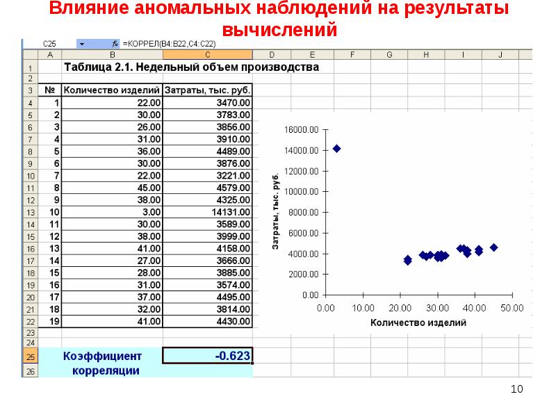 Коэффициенты корреляции парной регрессии