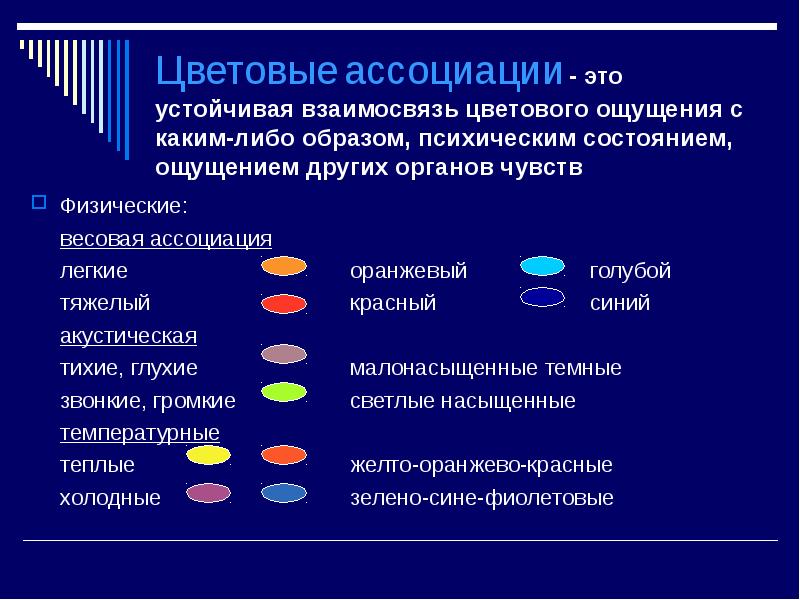 Каким либо образом. Цветовые ассоциации. Символика цвета цветовые ассоциации. Эмоции и цвета ассоциации. Виды ассоциаций.