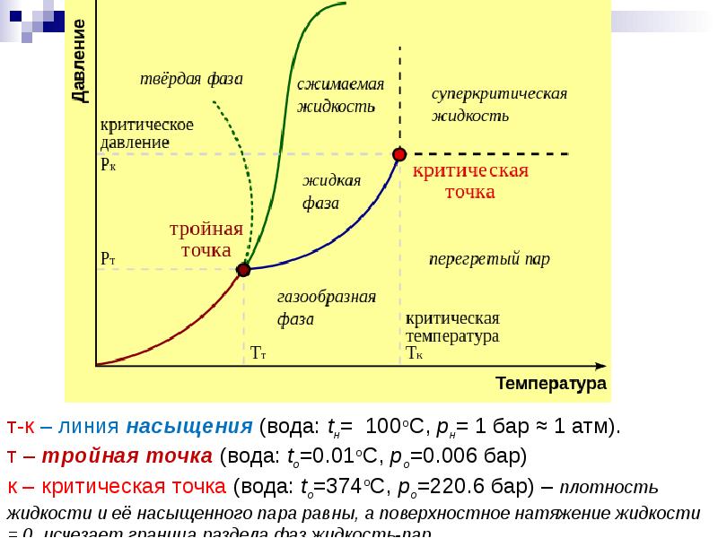 Модель теплообмена. Тройная точка. Тройная точка воды. Тройная точка физика. Суперкритическая жидкость.