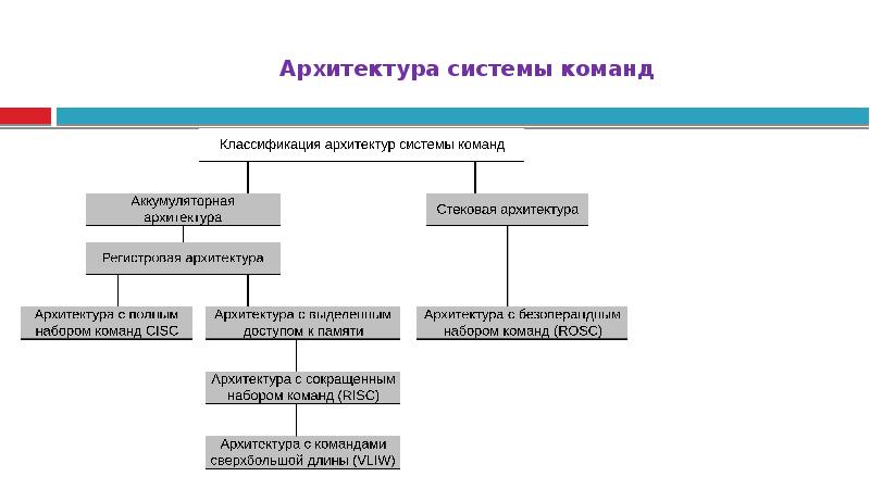 Классификация команд в проекте