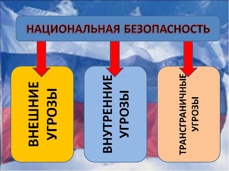 Угрозы национальной безопасности презентация