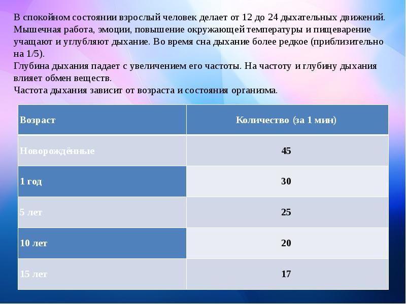 Увеличение окружить. Правильное дыхание характеризуется. Что характерно для правильного дыхания. Чем характеризуется правильное дыхание. Правильное дыхание характеризуется физкультура.