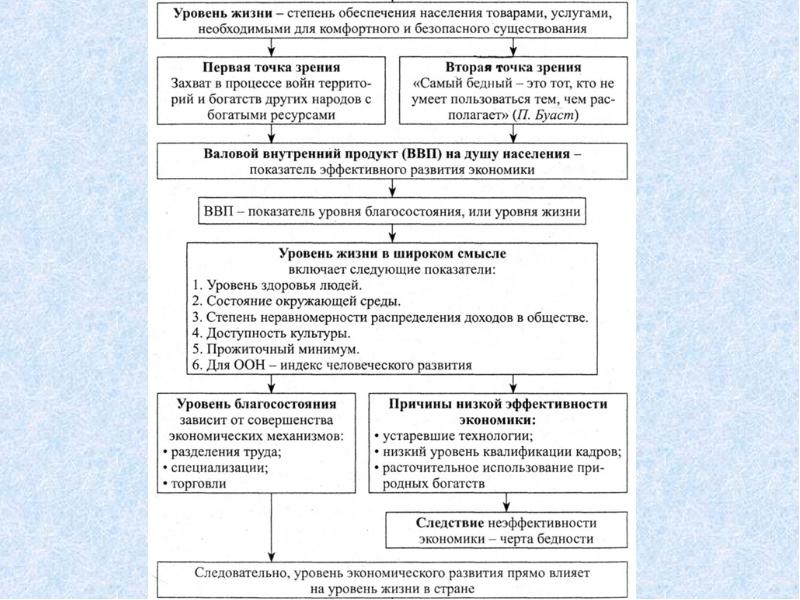 Роль экономики в жизни общества план егэ