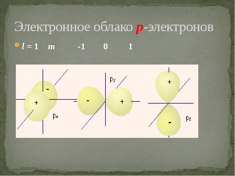 F электроны