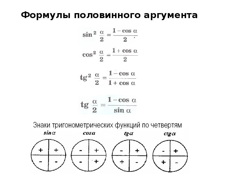 Тригонометрический круг знаки