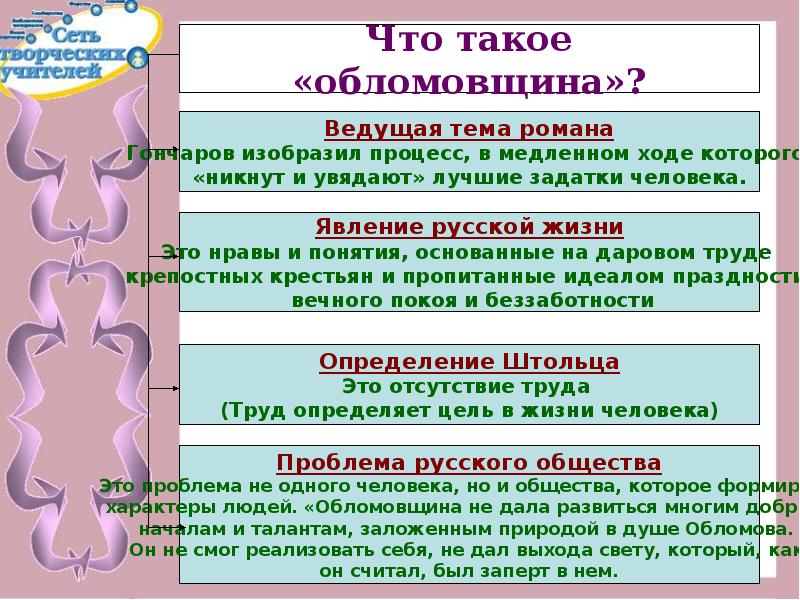 Роман обломов яркий образец направления в русской