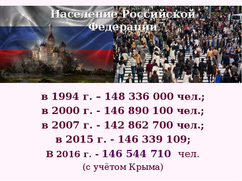 Ближайшее население. Население Российской Феде. Население России 2000г. Население России на 2000г численность. Население России 1994.