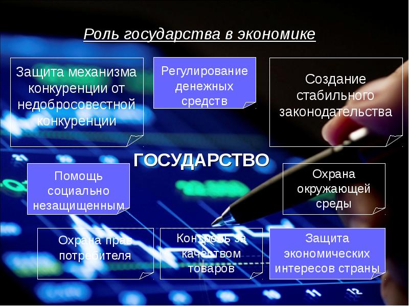 Понятие государственной экономики. Роль государства в экономике. Роль государства в экономике ЕГЭ. Роль и участие государства в экономике. Государство и экономика презентация.