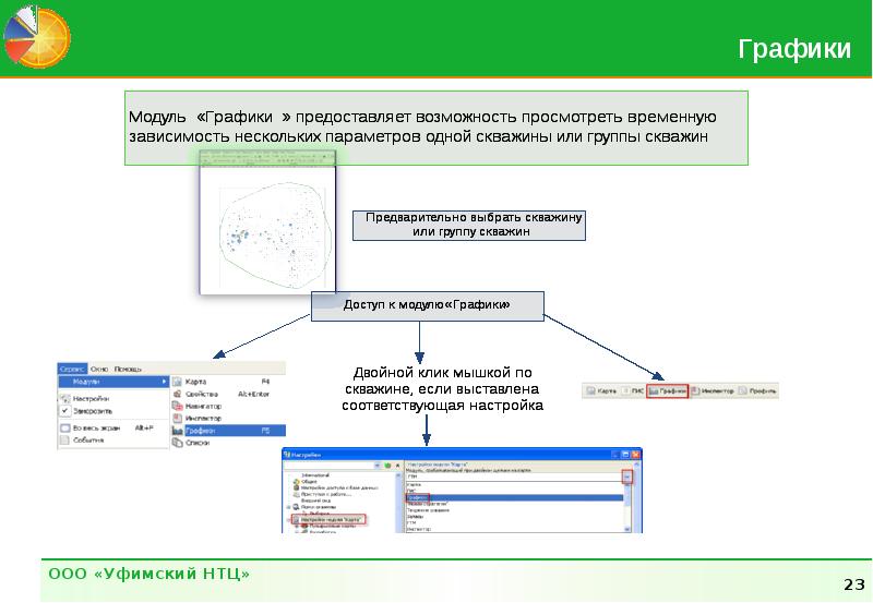 Согласно предоставленного графика