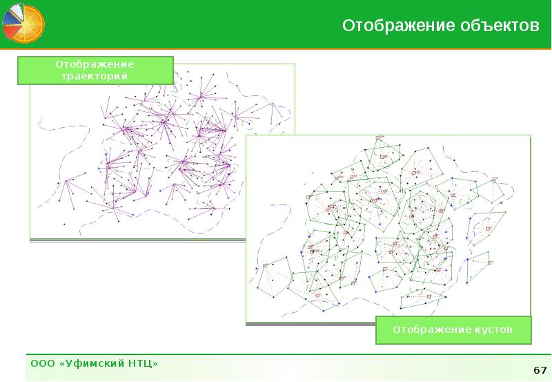 Объекты отображения