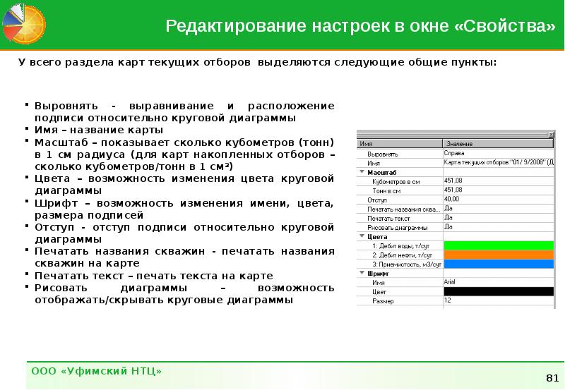 Карта накопленных отборов