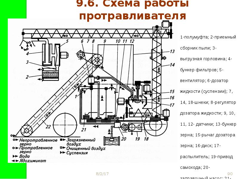 Электрическая схема протравителя пс 10