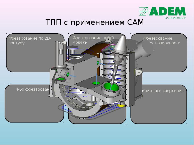 ТПП с применением САМ