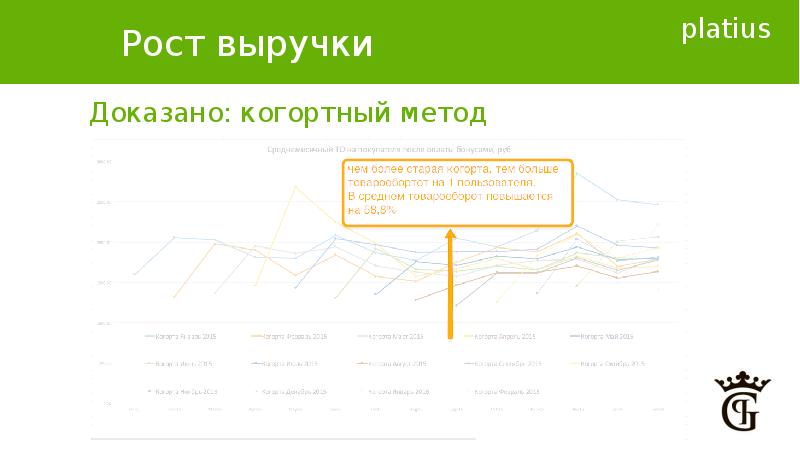 Ginza project карта лояльности