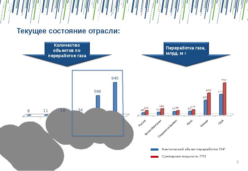 Нефтяной попутный газ презентация