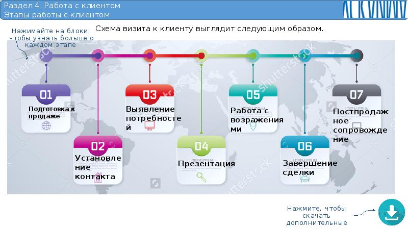 Отчет презентация пример