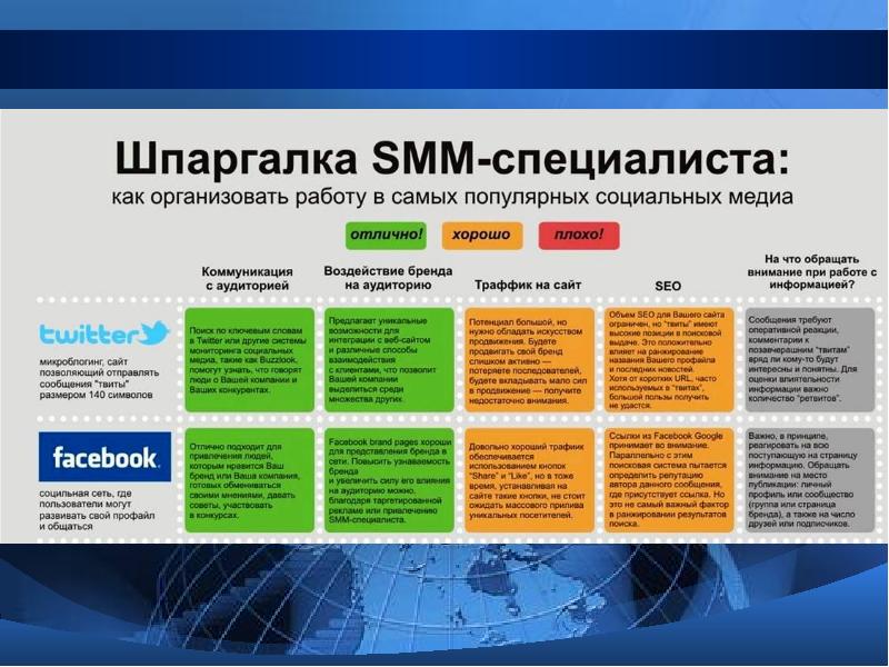 Смм менеджер презентация