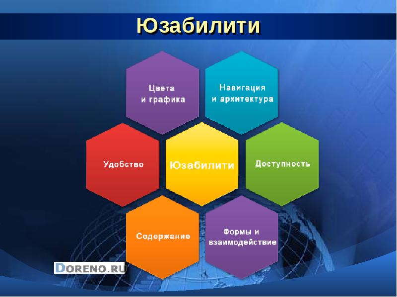 Веб аналитика презентация