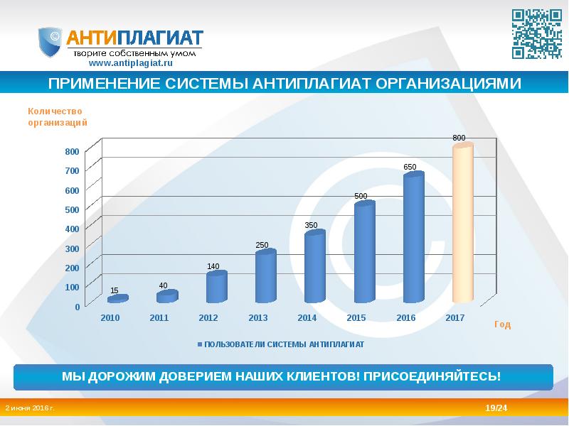 Сколько процентов плагиата допускается